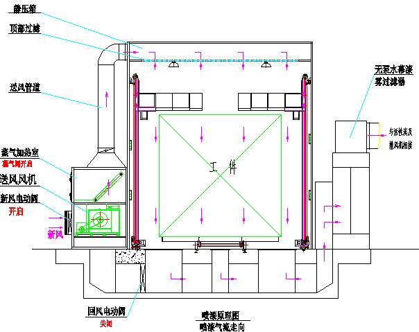 湖北环保喷烤漆房厂家