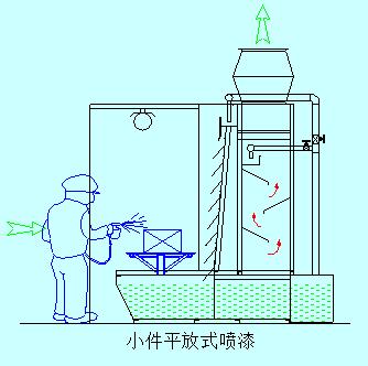 河南泵式水帘喷漆室