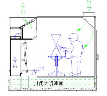 河南泵式水帘喷漆室那家好