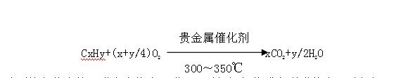 有机废气吸附催化燃烧设备研发
