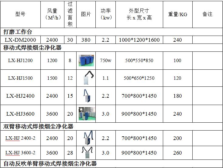 焊接烟尘草莓污污污视频那家好